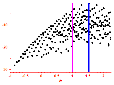 Strength function log